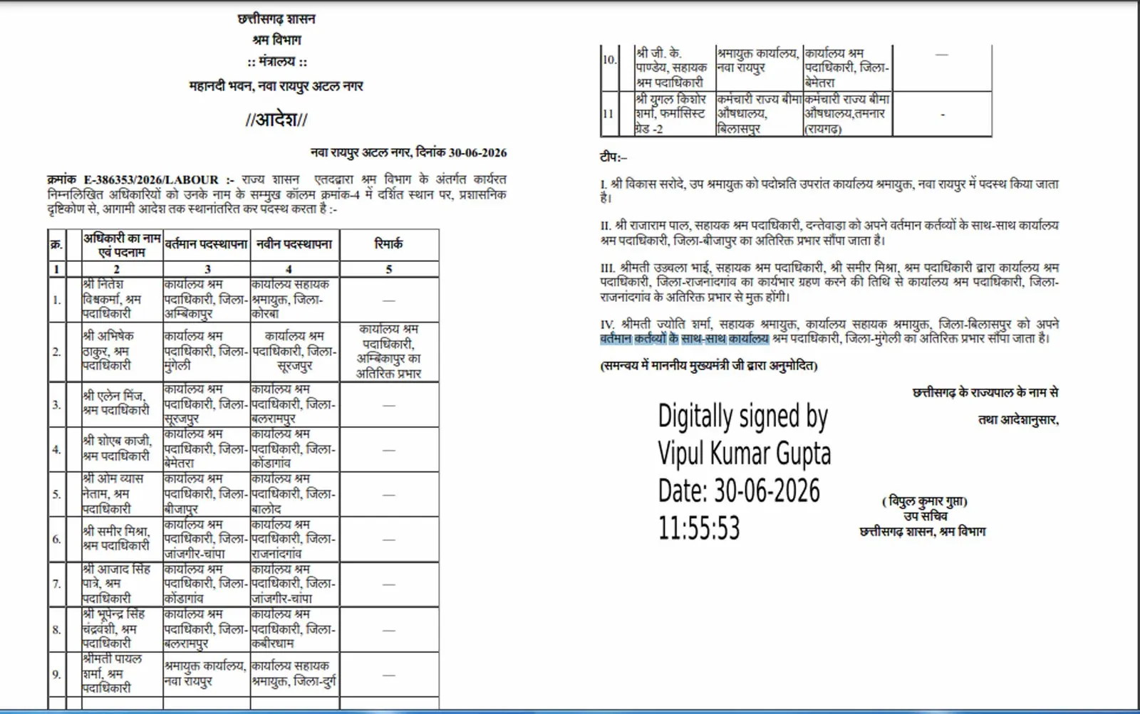 छत्तीसगढ़ के श्रम विभाग में 11 अधिकारियों के तबादले, कई जिलों में बदली जिम्मेदारियां