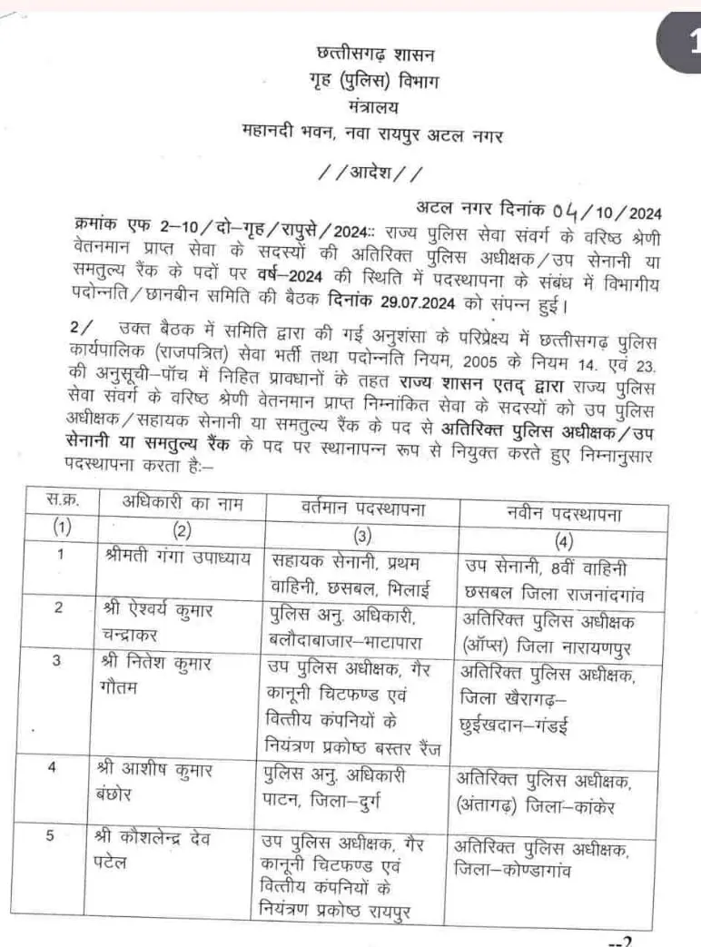 अठारह डीएसपी व सहायक सेनानियों को अतिरिक्त पुलिस अधीक्षक के पद पर पदोन्नति