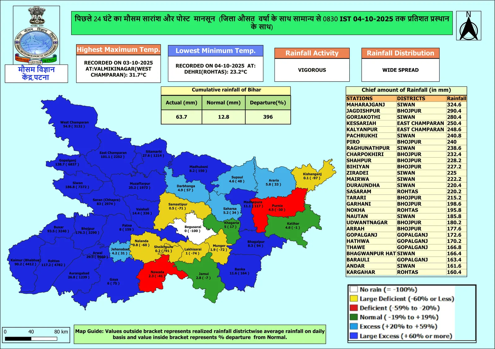 बिहार में बारिश के बिगड़े हालात,सारण-सिवान, रोहतास और गोपालगंज जलमग्न,मौसम विभाग का अलर्ट
