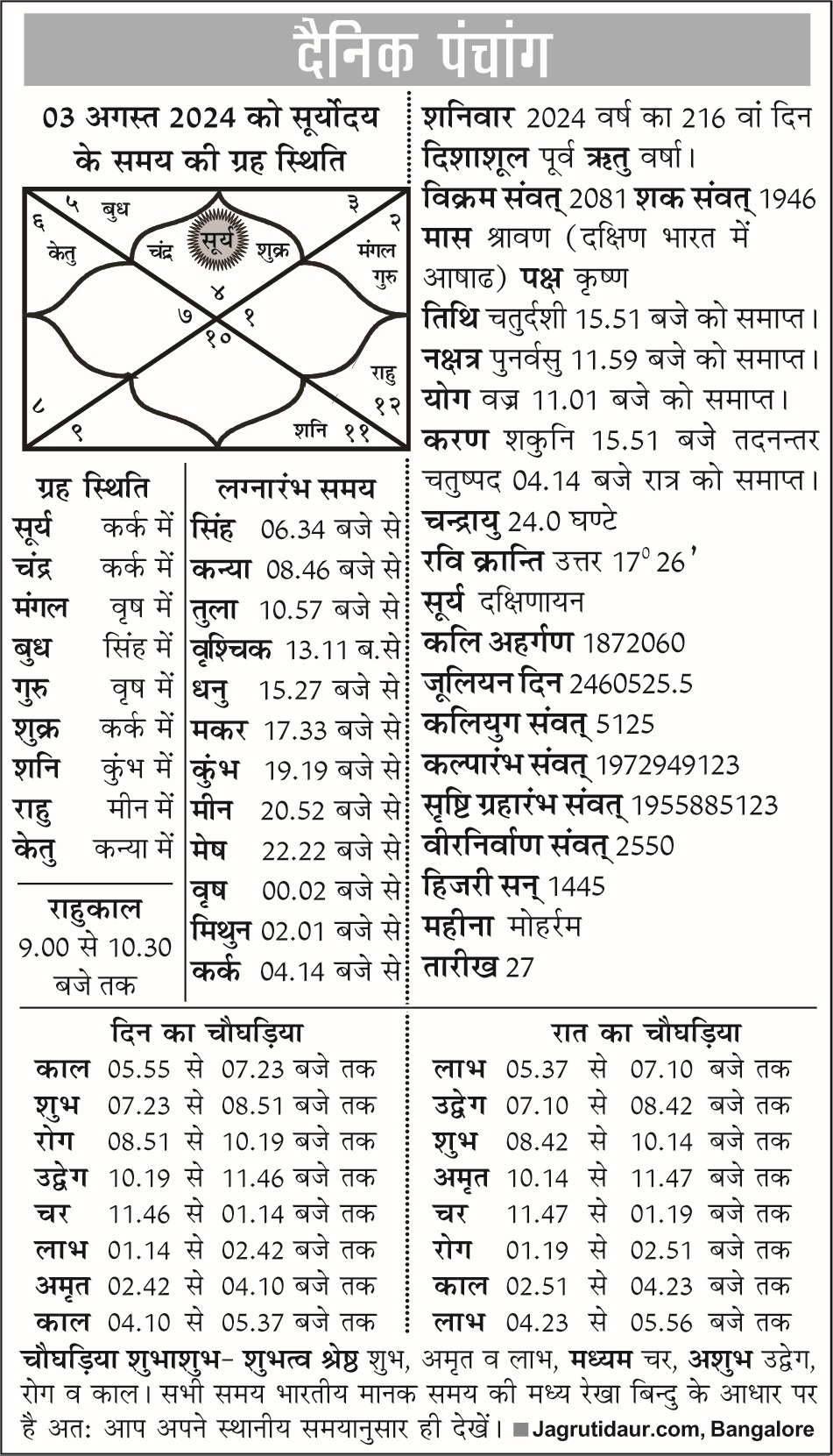पंचांग, 03 अगस्त, 2024