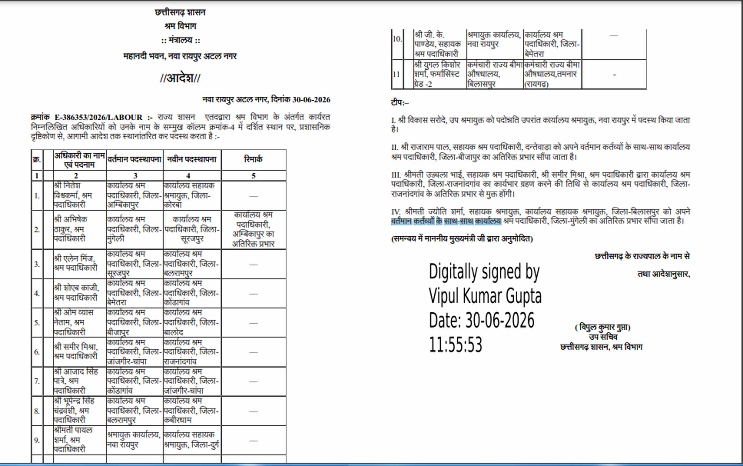 छत्तीसगढ़ के श्रम विभाग में  11 अधिकारियों के तबादले, कई जिलों में बदली जिम्मेदारियां