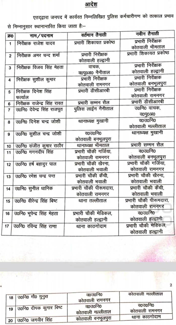 नैनीताल पुलिस में बड़े स्तर पर स्थानांतरण, 20 निरीक्षक व उपनिरीक्षक बदले
